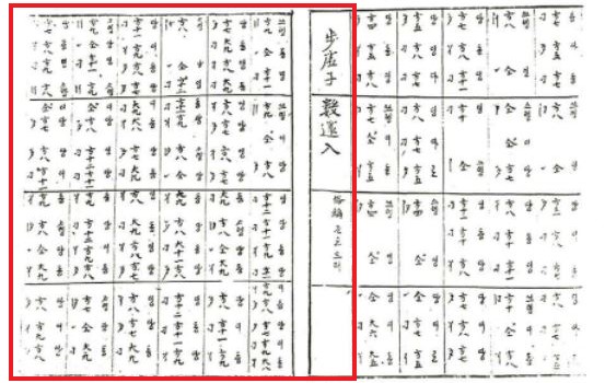 『한금신보』에 수록된 웃도드리 악보로 악곡명을 보허자 삭환입으로 소개하였으며, 속칭 웃도드리라는 명칭을 병기했다.