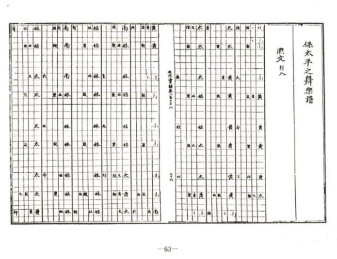 세종실록 중 보태평의 희문 악보이다.