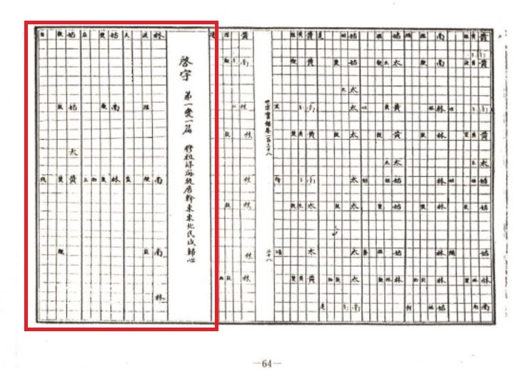 세종실록 중 보태평의 계우 악보이다.