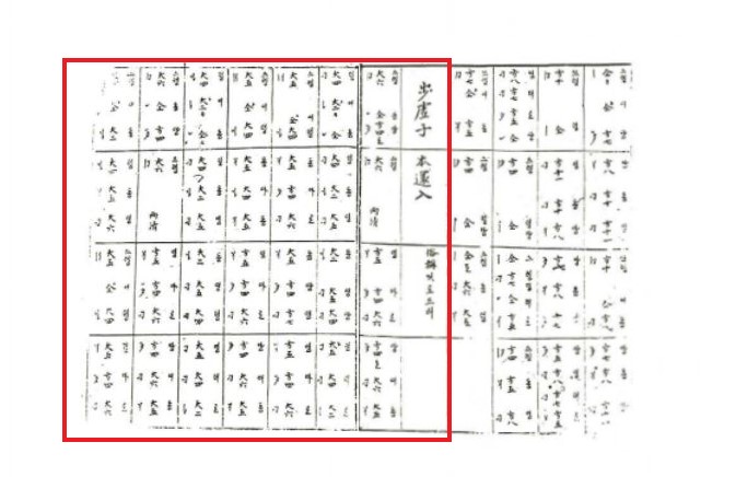 『한금신보』에 수록된 보허자 본환입 악보로 속칭 ‘밋도드리’라고 곡명이 표기된 것을 확인할 수 있다.