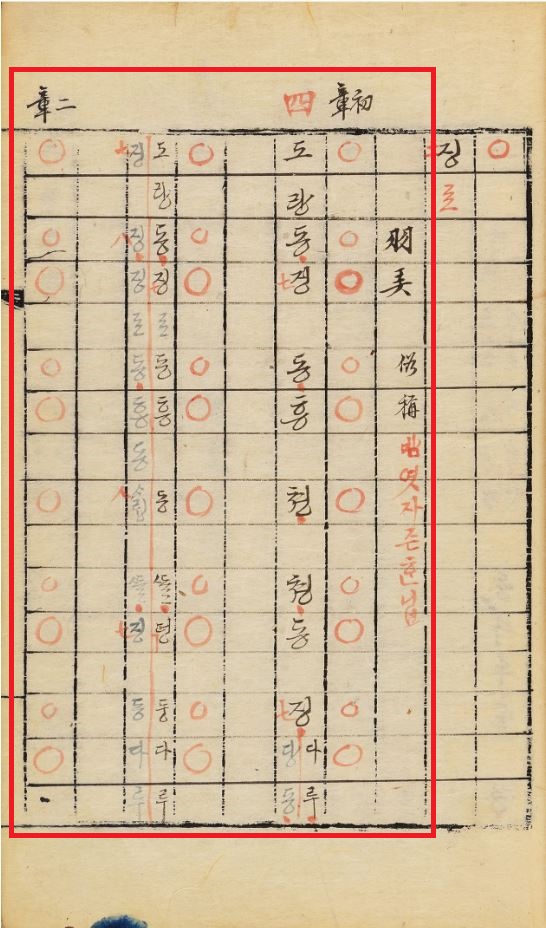 삼죽금보에 수록된 우롱 밤엿자진ᄒᆞᆫ닙