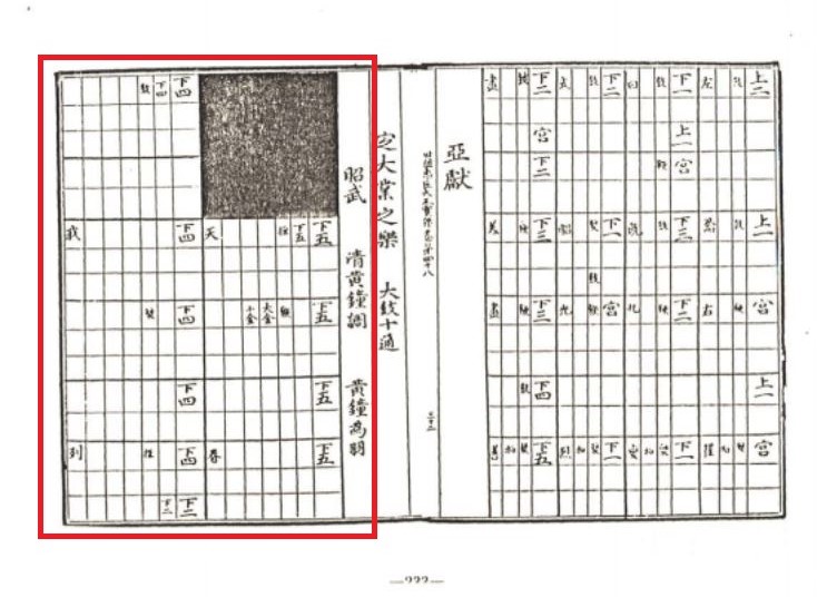 세조실록에 수록된 정대업 중 소무의 악보이다.