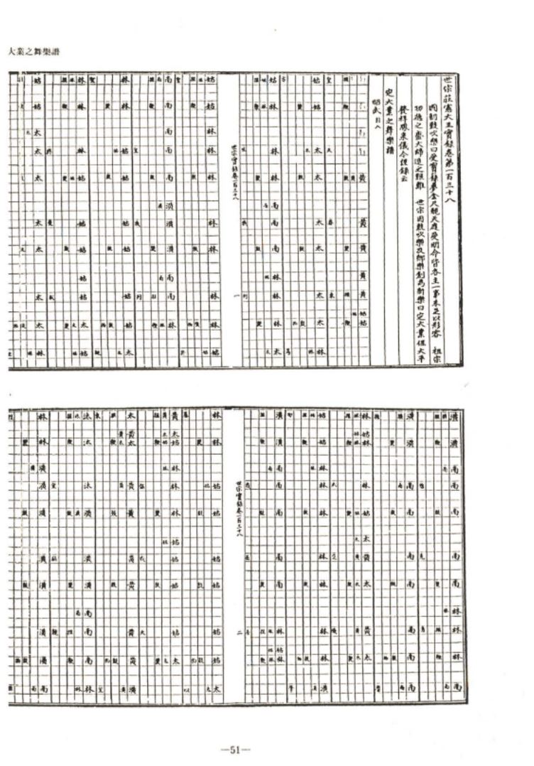 세종실록에 수록된 정대업 중 소무의 악보이다.