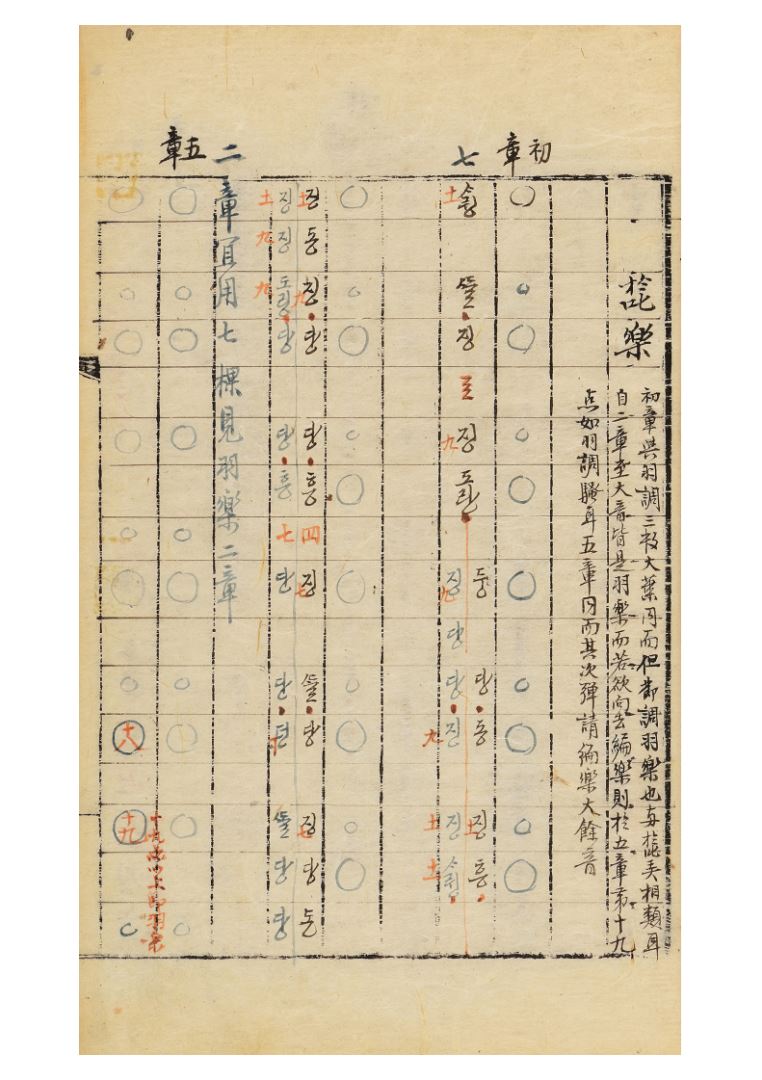 삼죽금보에 수록된 엇락, 즉 언락의 악보이다.