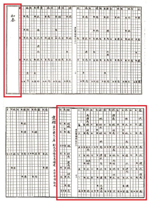 세종실록에 수록된 정대업 중 화태의 악보이다.