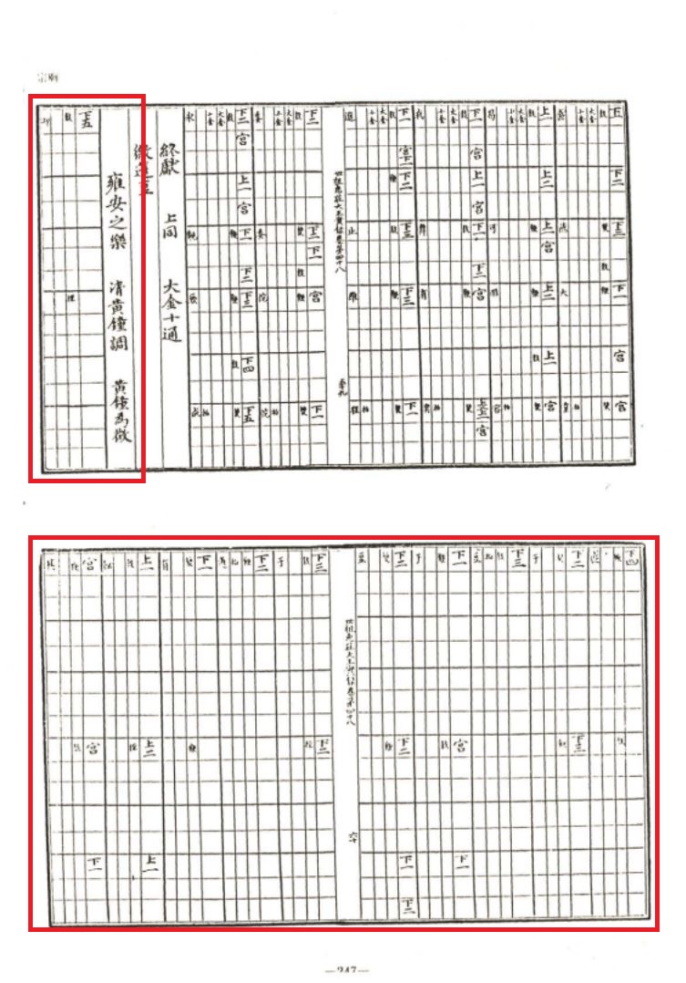 세조실록에 수록된 종묘제례악 중 옹안지악의 악보이다.