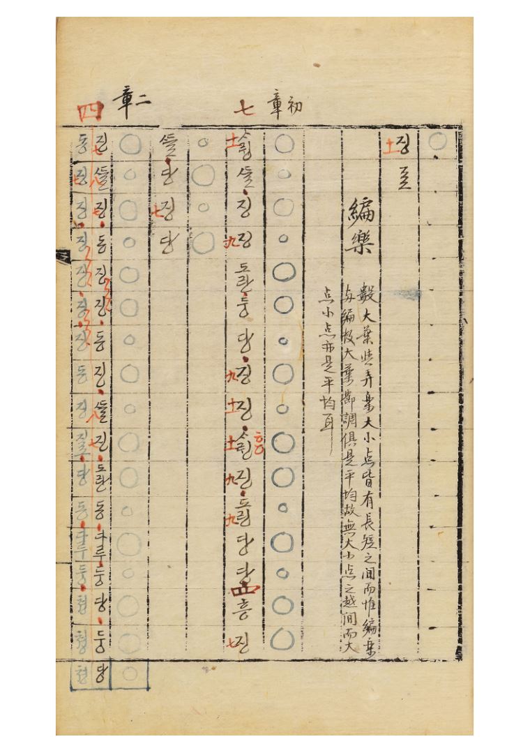 삼죽금보에 수록된 편락의 악보이다.