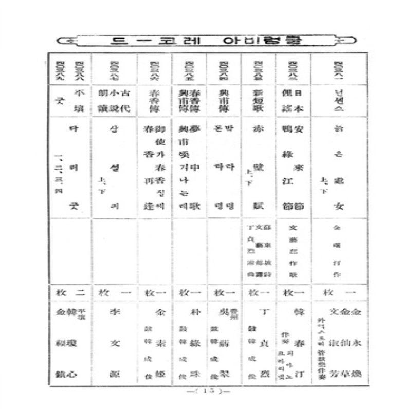 1933년 이문원의 음반 발매 광고가 실린 콜럼비아 매월신보 이미지.