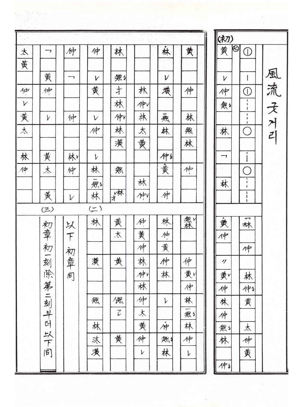 이리향제줄풍류 보존회의 향제줄풍류보 중 거문고의 풍류굿거리 악보.