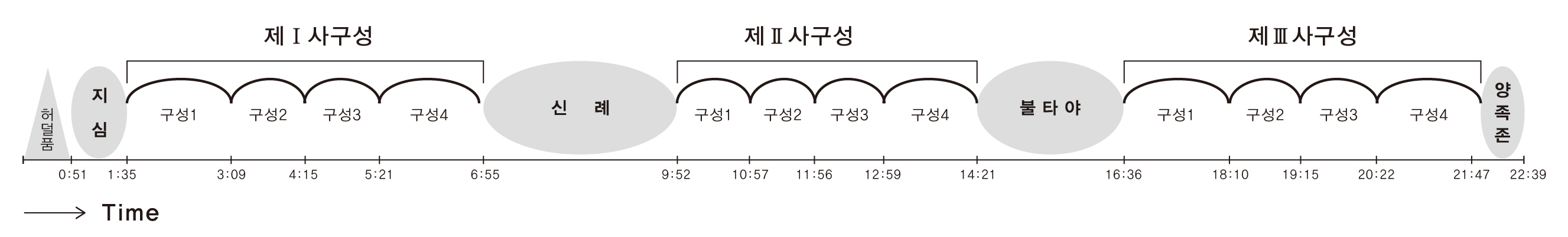 허덜품_진심신례 전체구조