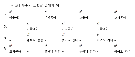 [A] 부분의 노랫말 전개의 예