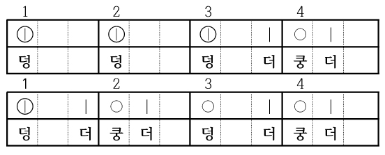 표1 자진모리 기본 장단