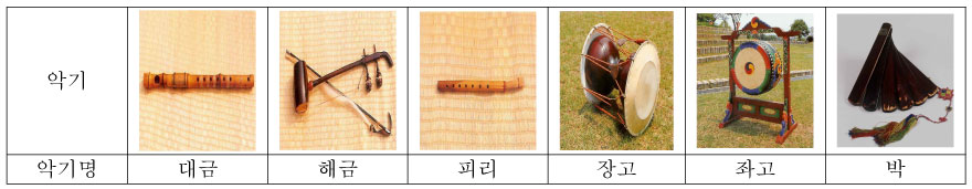 삼진삼퇴_악기