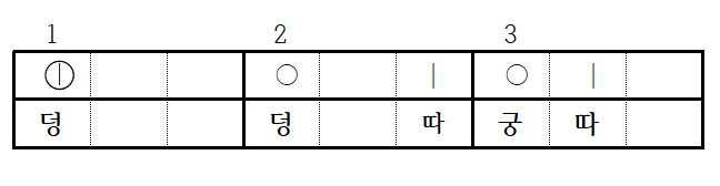 세마치 장구보(♩=80~90)