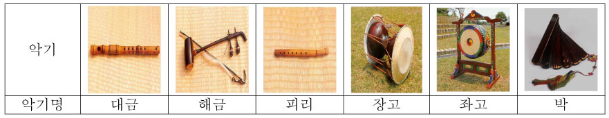 방석돌이악기