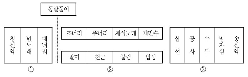 동살풀이 표