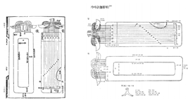 『악학궤범』(1493)의 가야금 도해