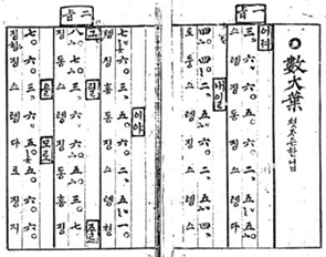 『졸장만록』(1796) 중 가곡 〈삭대엽〉