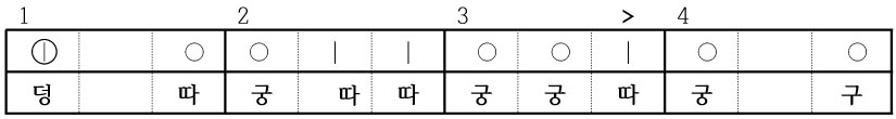 중중모리 기본 장단