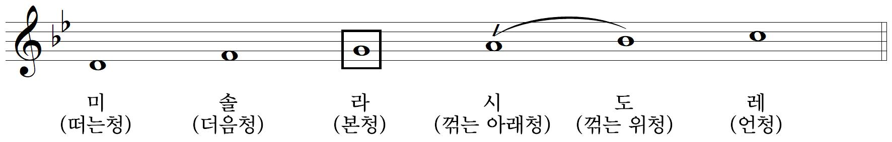 계면조