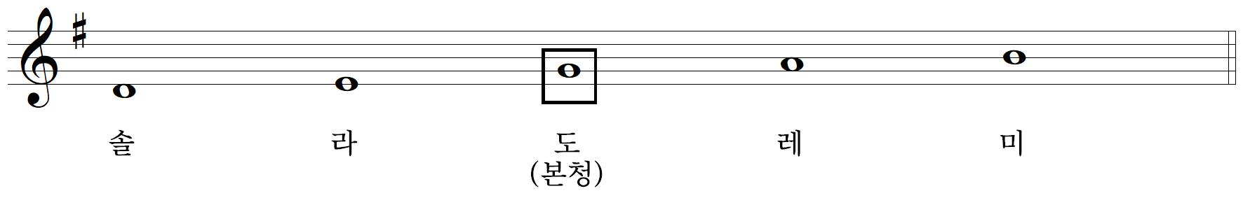 우조