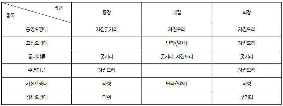 반주음악 표 원고  내이미지