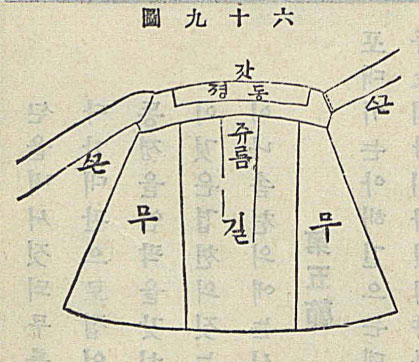 뎡미가례시일긔에 기록된 마리쳔의