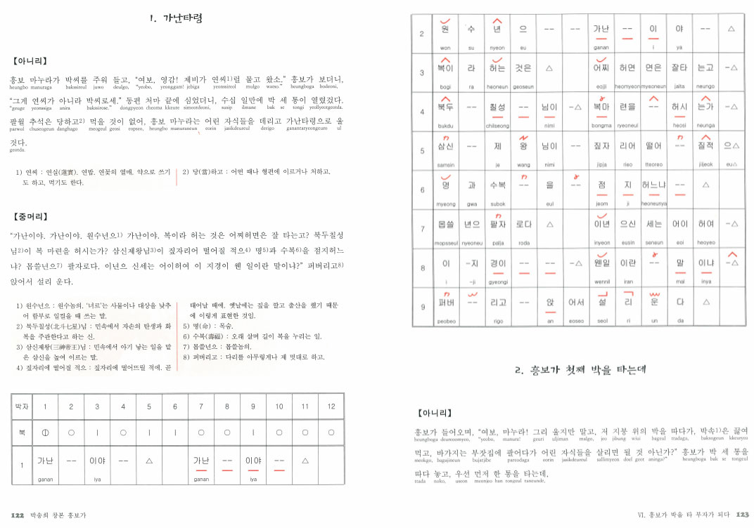 박송희창 박타령 정간보