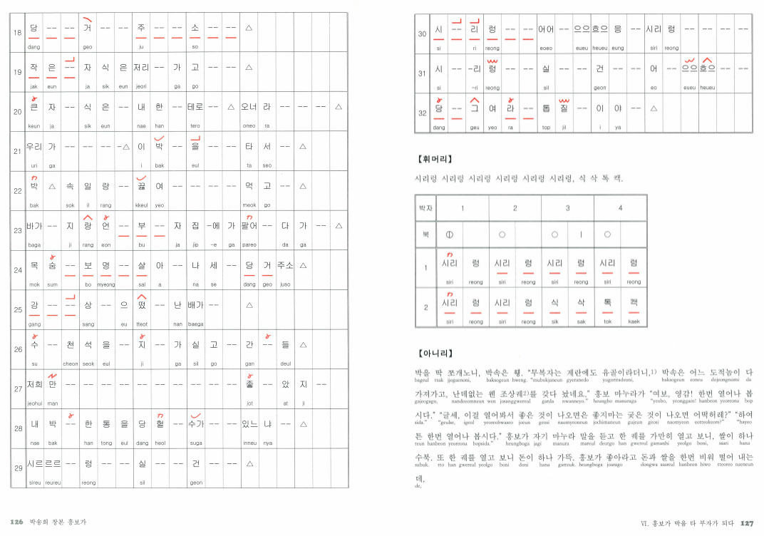 박송희창 박타령 정간보