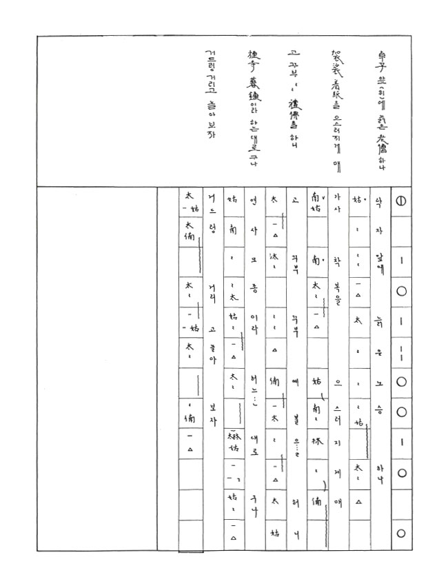 성창순 창 백발가.