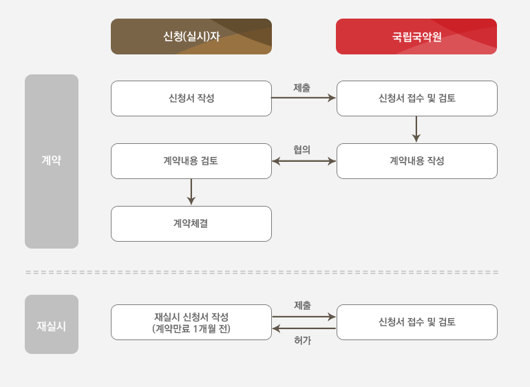 특허기술이전 업무처리절차