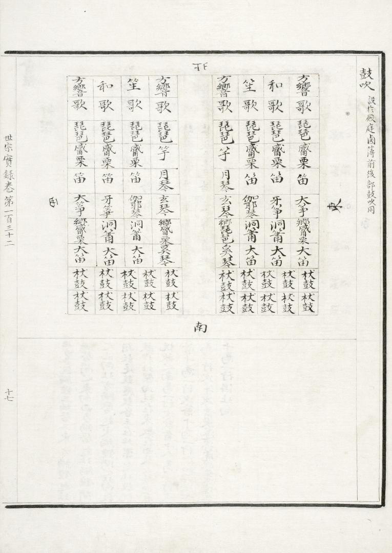 국가기록원 역사기록관, 세종실록 132권, 017a면