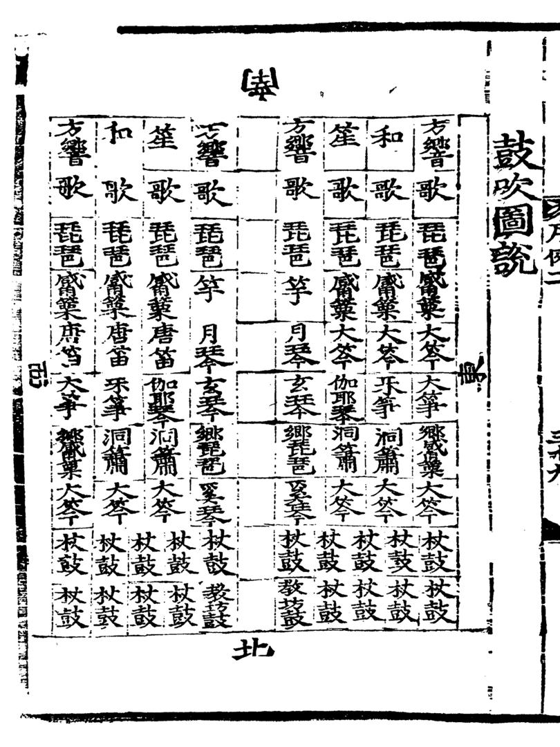 서울대학교 규장각한국학연구원, 국조오례서례, 1474, 80p