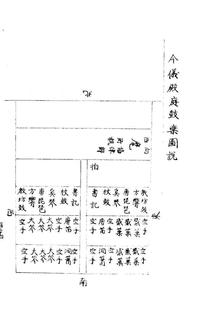 서울대학교 규장각한국학연구원, 춘관통고 권50 가례, 1788, 31책 250면