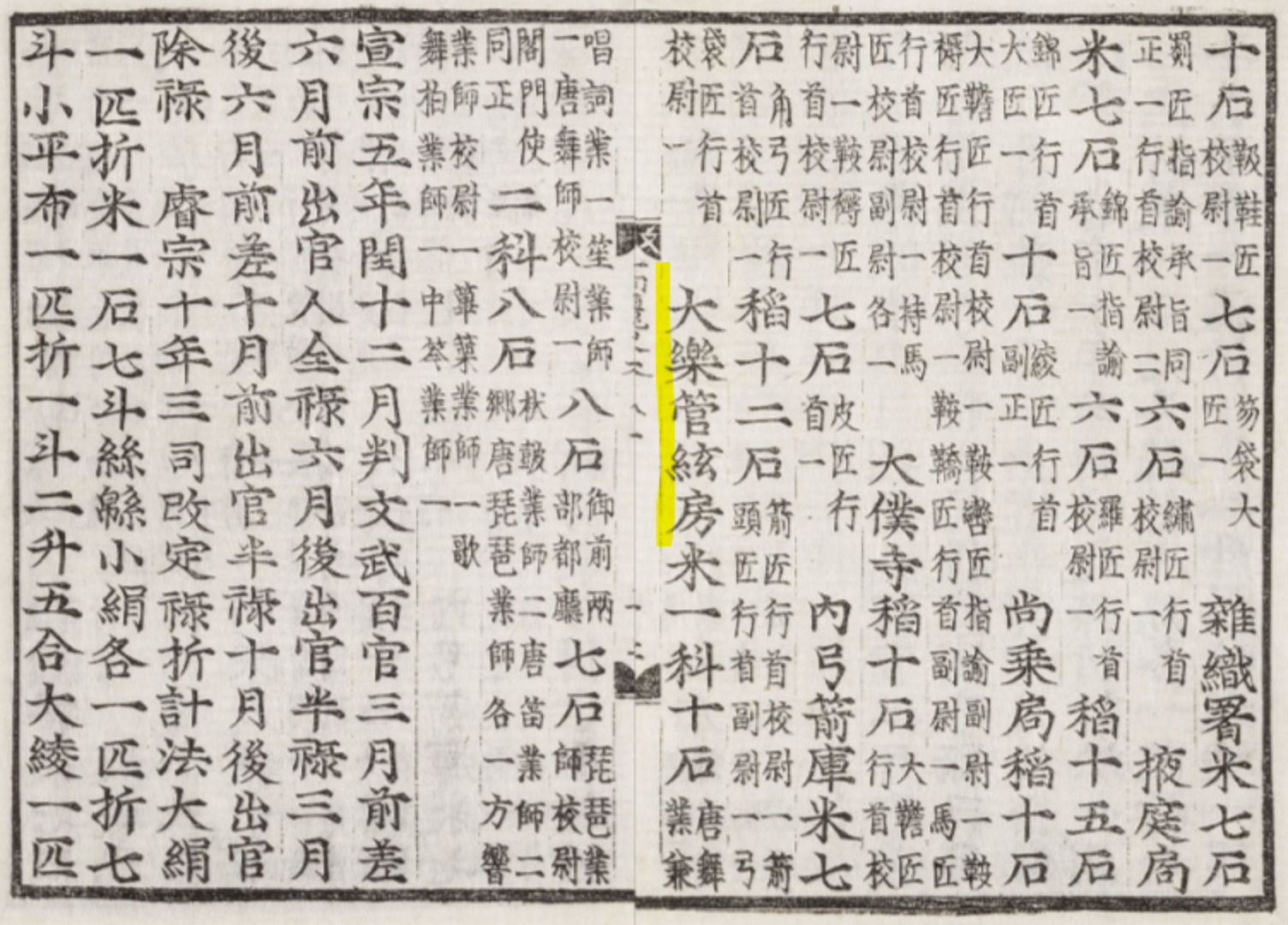 서울대학교 규장각한국학연구원, 고려사 식화지 3 - 48책, 1613, 15a면