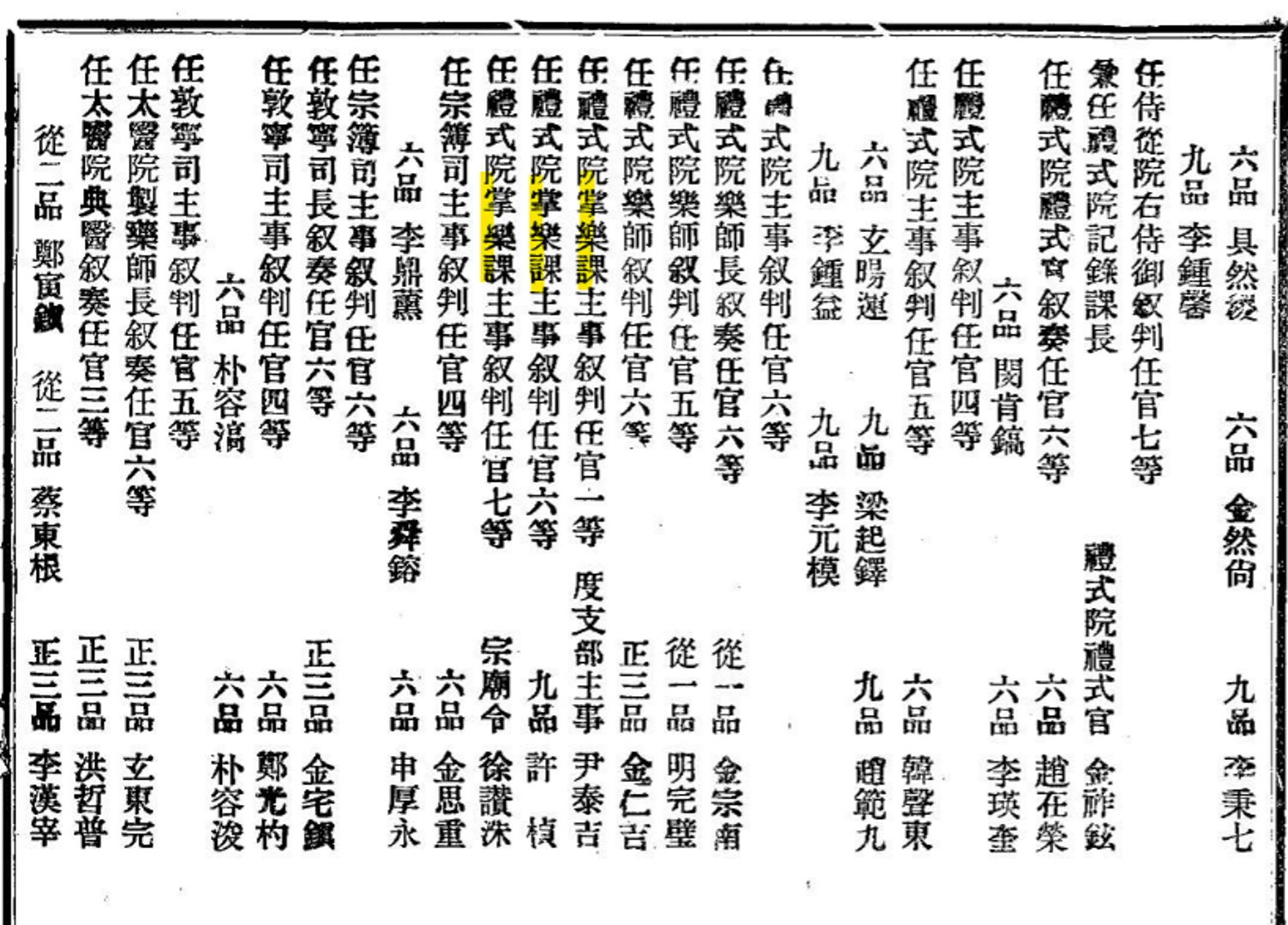 서울대학교 규장각한국학연구원, 관보 官報 제3098호 115책, 1905, 53b면 
