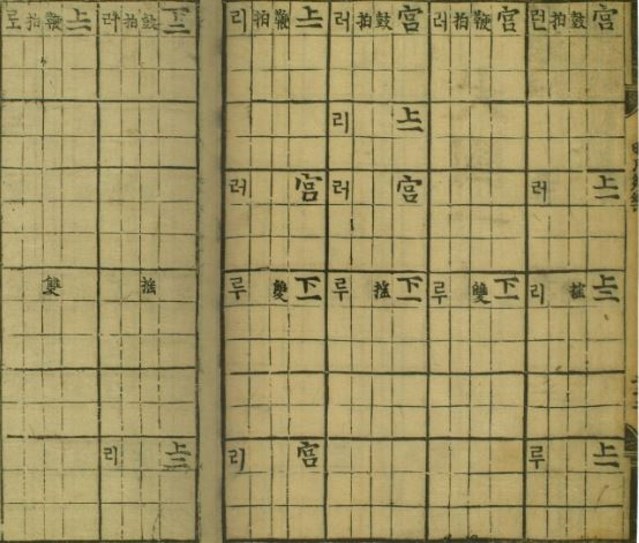(재)현담문고,  『시용향악보(時用鄕樂譜)』, 1494-1506, 138-139면