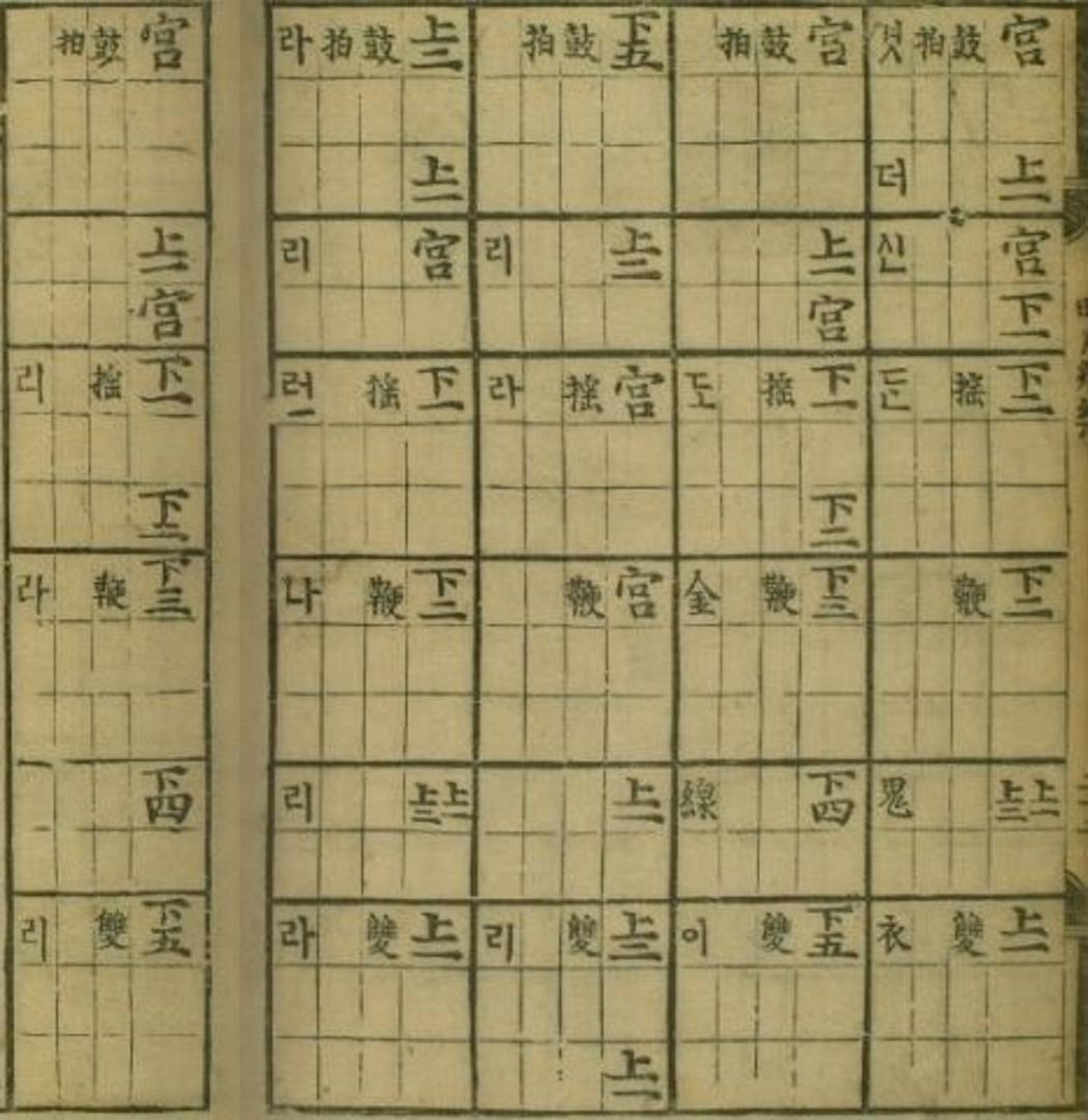 (재)현담문고,  『시용향악보(時用鄕樂譜)』, 1494-1506, 38-39면