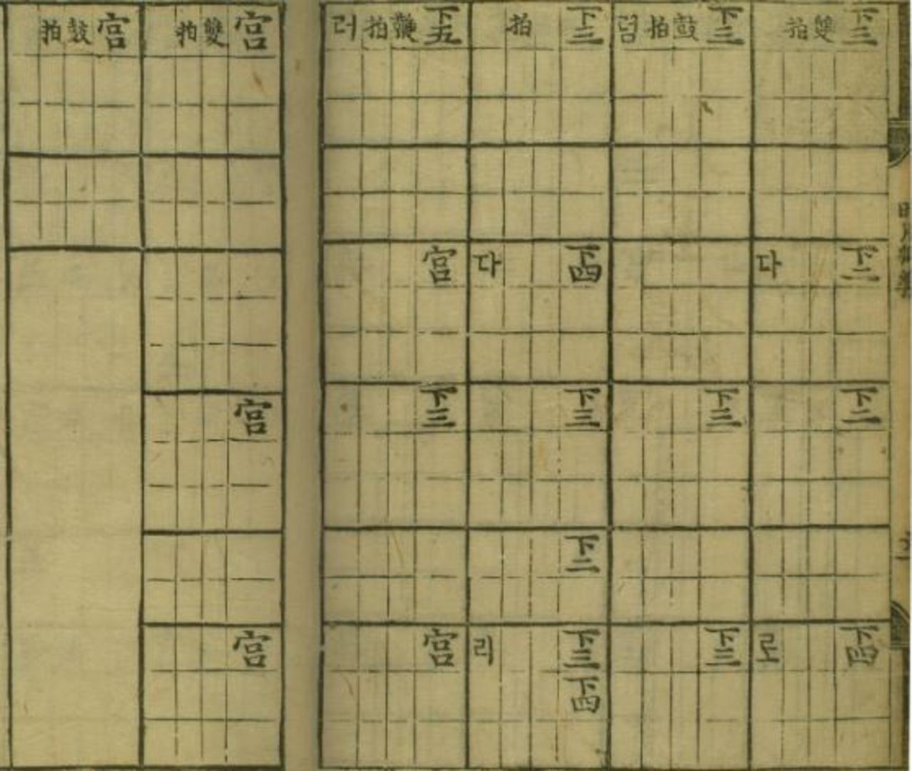(재)현담문고, 『시용향악보(時用鄕樂譜)』, 1494-1506, 114-115면