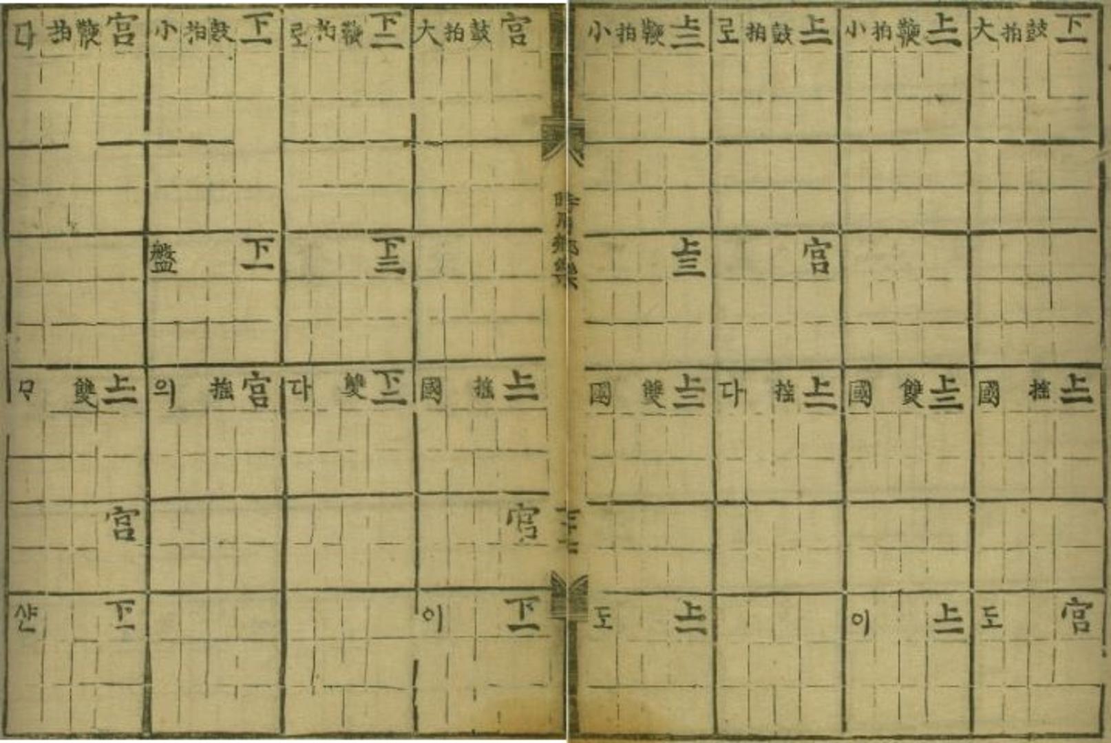 (재)현담문고, 『시용향악보(時用鄕樂譜)』, 1494-1506, 147-148면