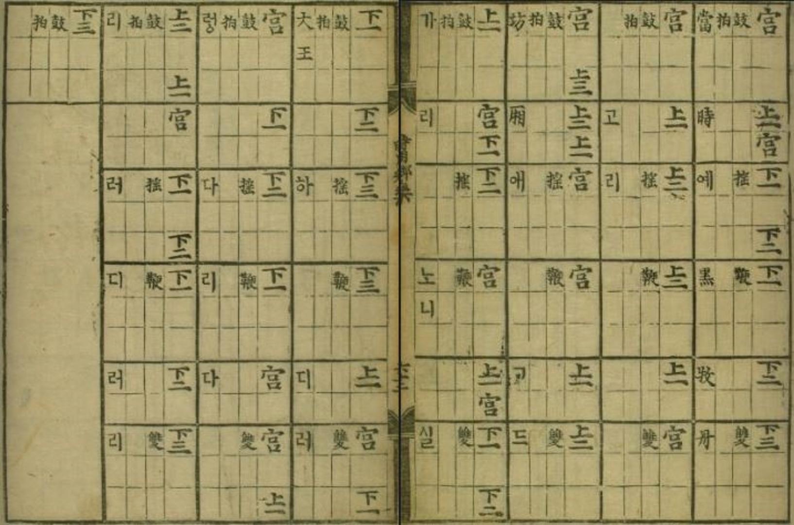 (재)현담문고, 『시용향악보(時用鄕樂譜)』, 1494-1506, 117-118면