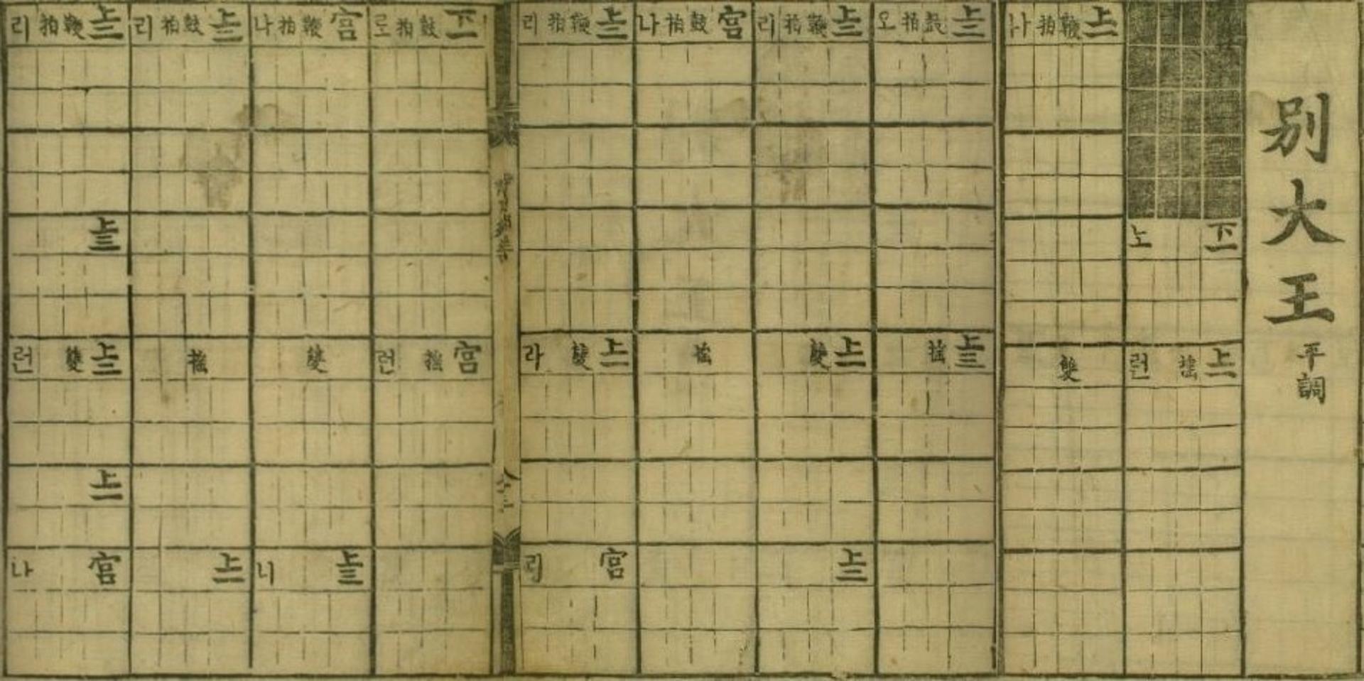 (재)현담문고, 『시용향악보(時用鄕樂譜)』, 1494-1506, 158-160면