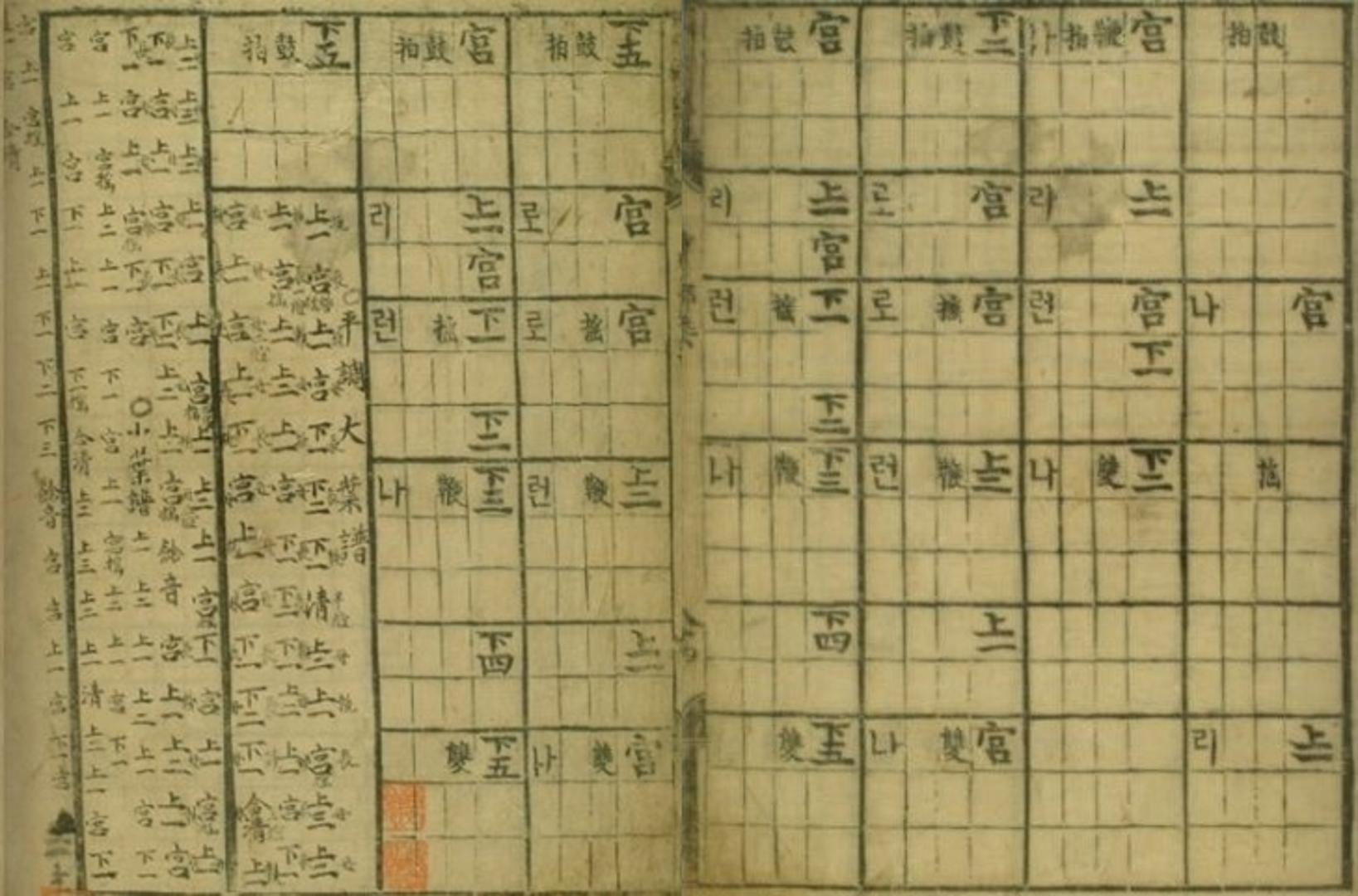 (재)현담문고, 『시용향악보(時用鄕樂譜)』, 1494-1506, 161-162면
