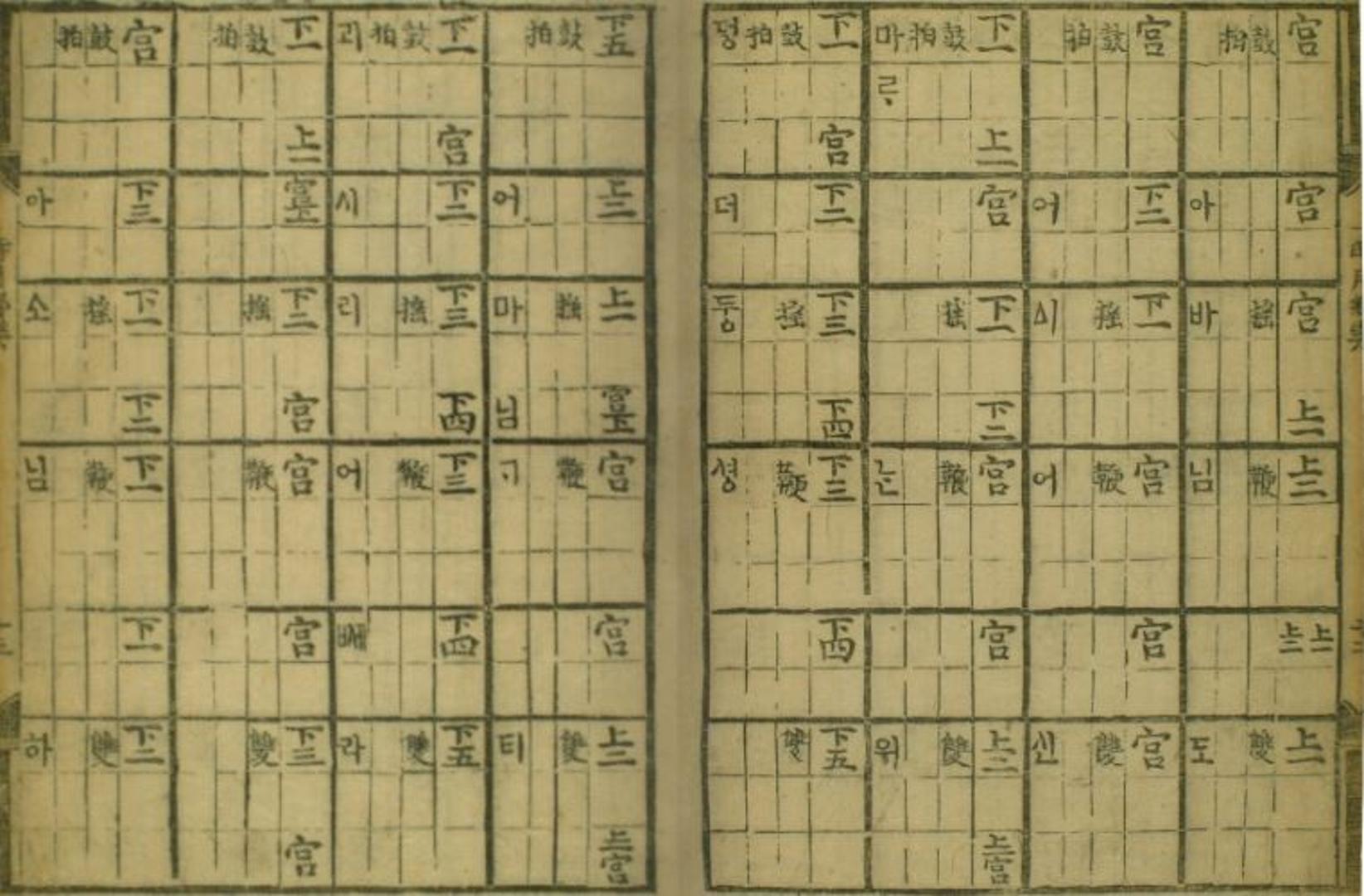 (재)현담문고, 『시용향악보(時用鄕樂譜)』, 1494-1506, 18-19면