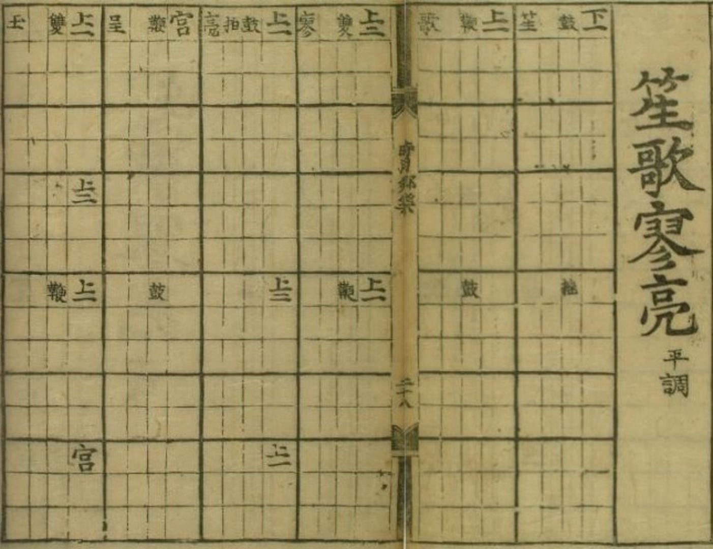 (재)현담문고, 『시용향악보(時用鄕樂譜)』, 1494-1506, 49-50면