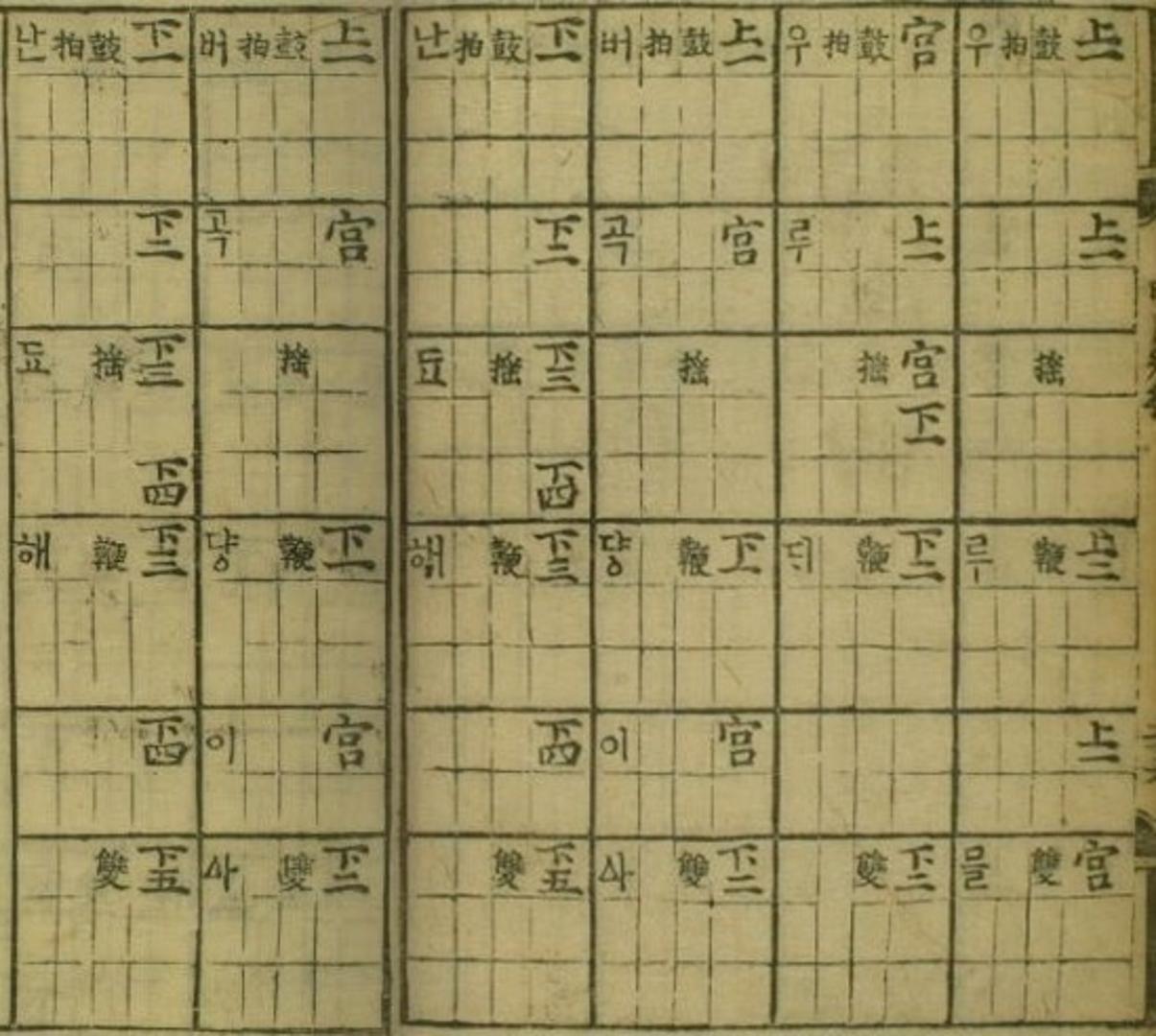 (재)현담문고, 『시용향악보(時用鄕樂譜)』, 1494-1506, 46-47면