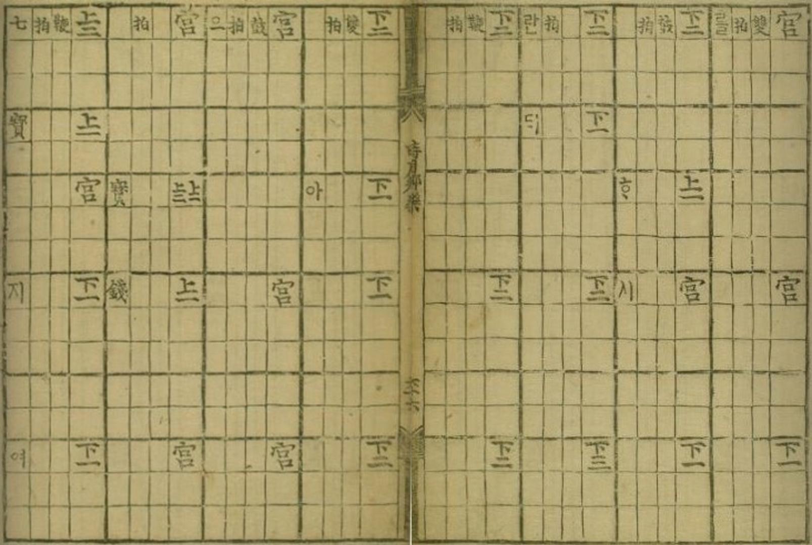 (재)현담문고, 『시용향악보(時用鄕樂譜)』, 1494-1506, 125-126면