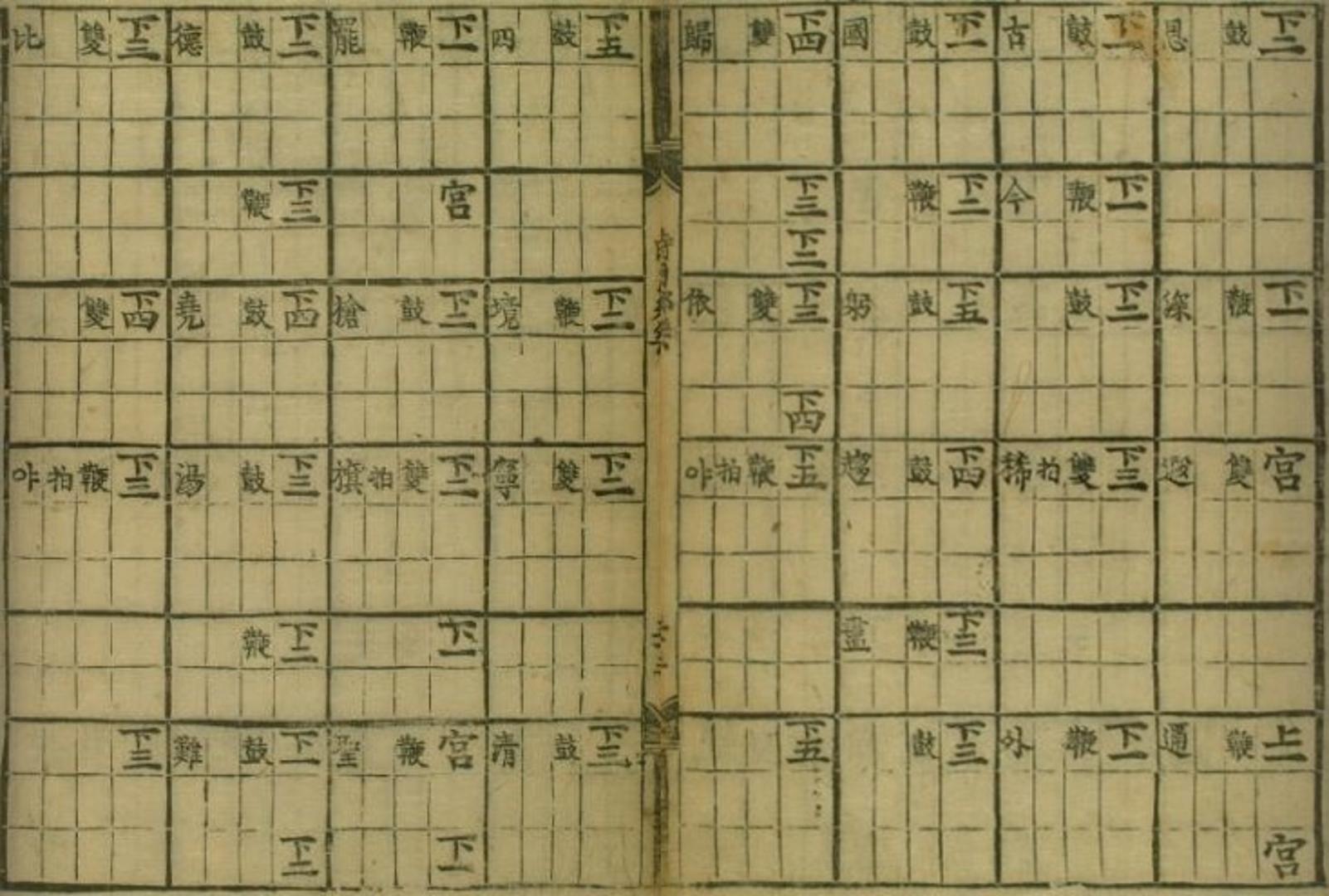 (재)현담문고, 『시용향악보(時用鄕樂譜)』, 1494-1506, 63-64면