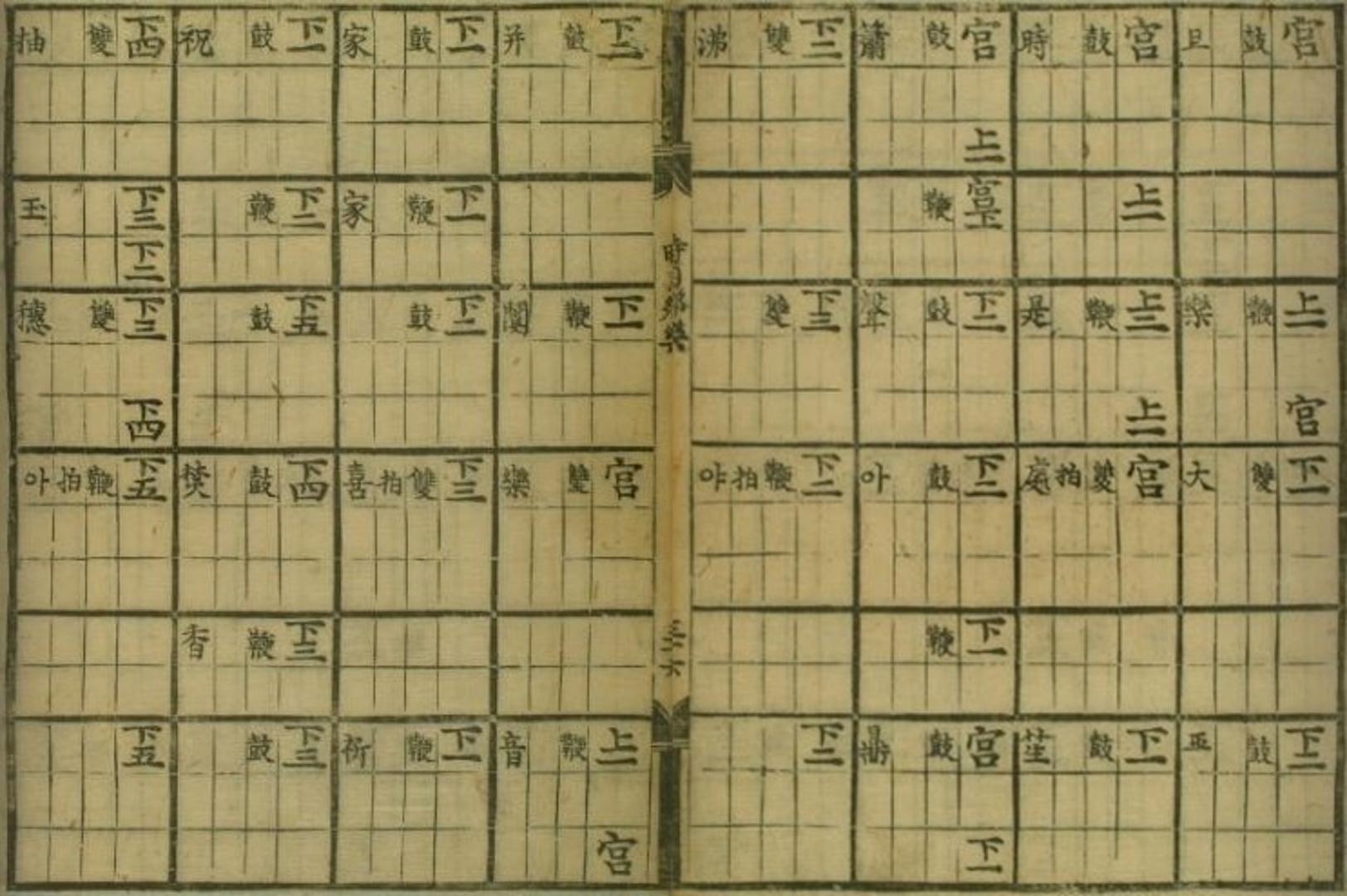 (재)현담문고, 『시용향악보(時用鄕樂譜)』, 1494-1506, 65-66면