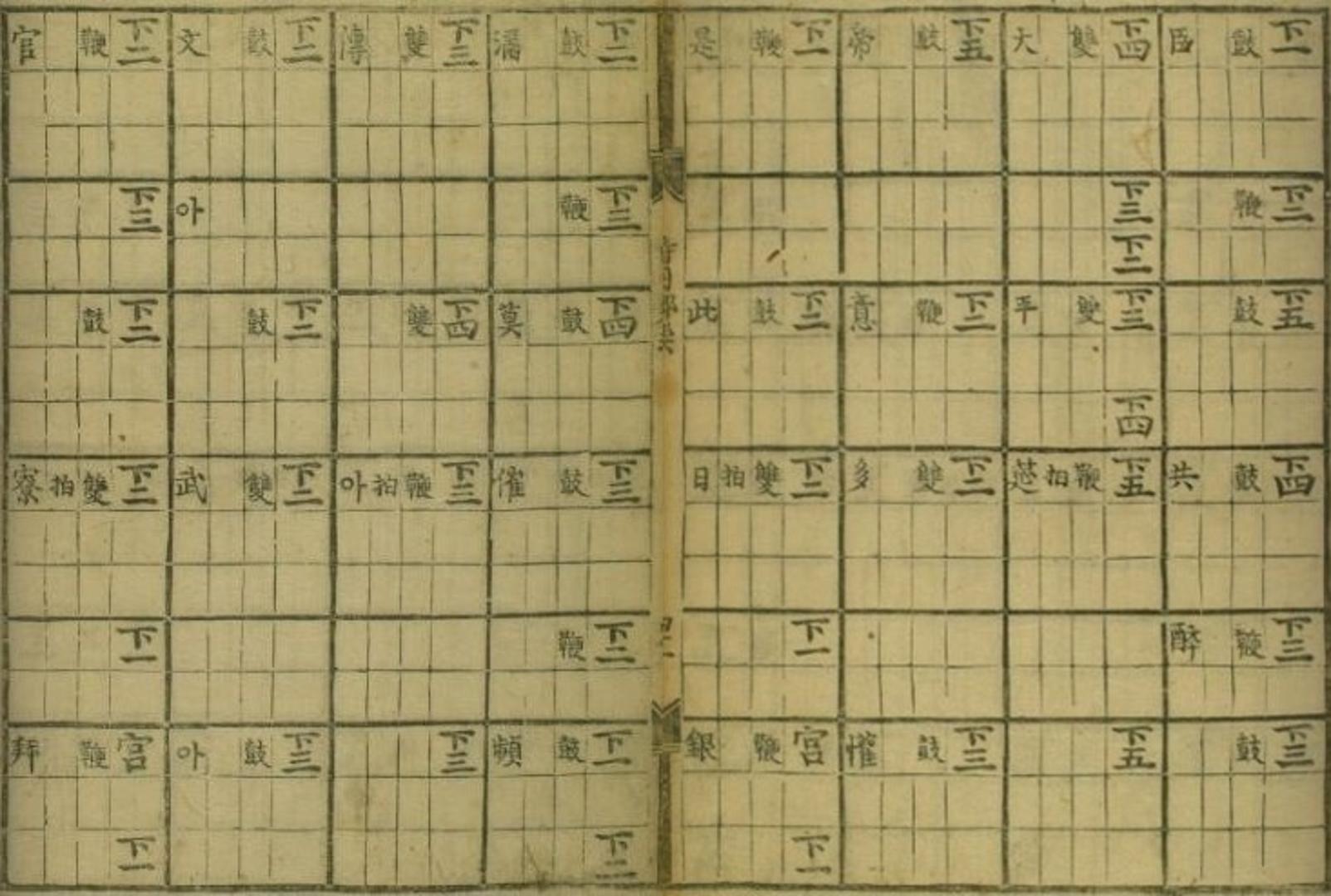 (재)현담문고, 『시용향악보(時用鄕樂譜)』, 1494-1506, 75-76면